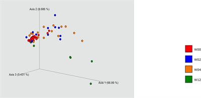 Disturbances in the ocular surface microbiome by perioperative antimicrobial eye drops